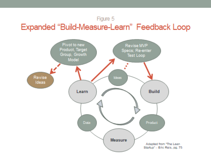 expanded-b-m-l-feedback-loop